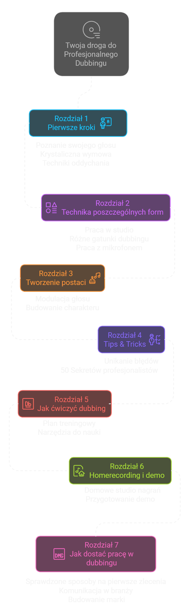 Twoja droga do profesjonalnego dubbingu Twoja droga do profesjonalnego dubbingu